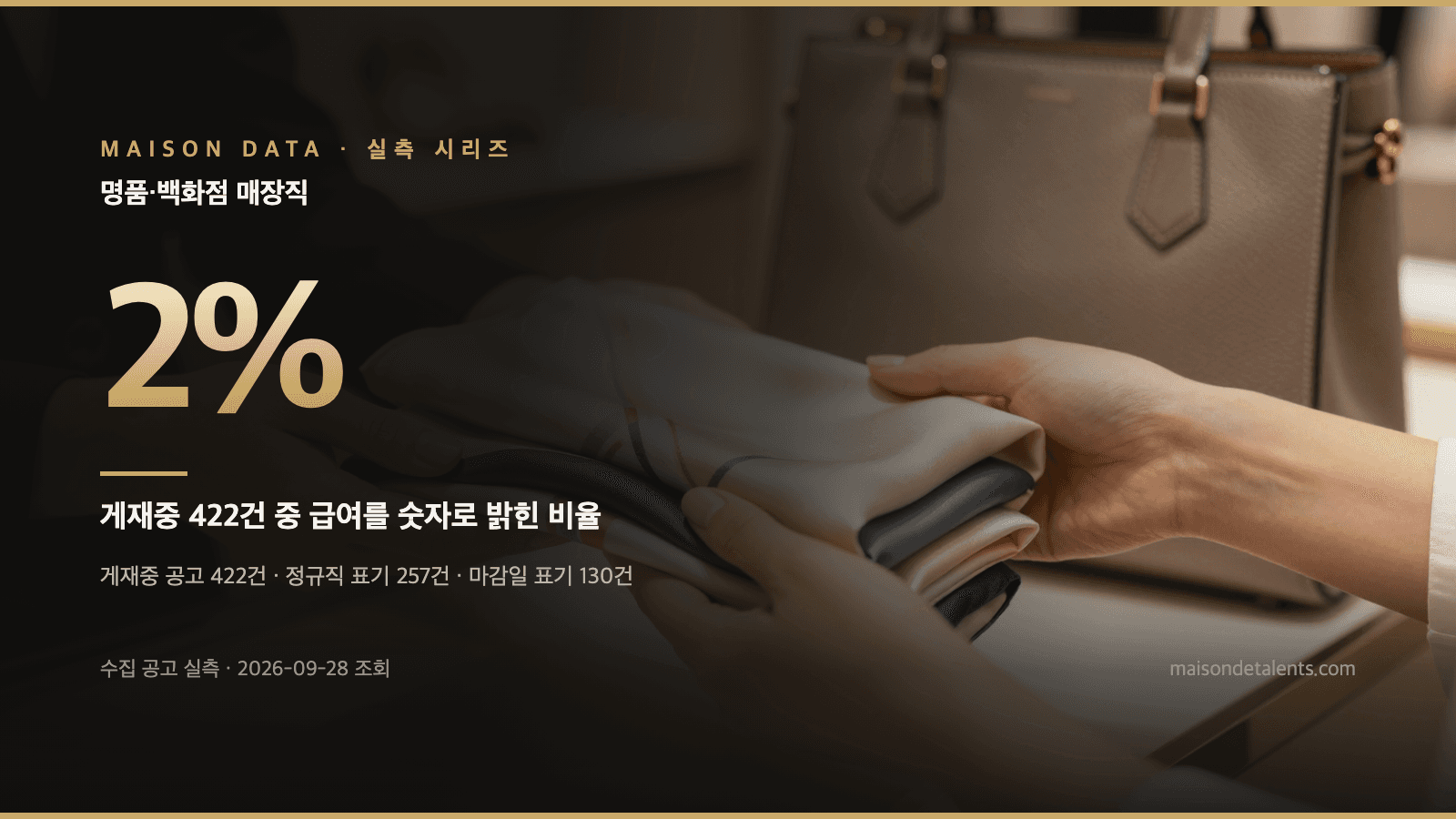 큰 브랜드 보너스 — 공고 422건 중 급여 공개는 10건뿐