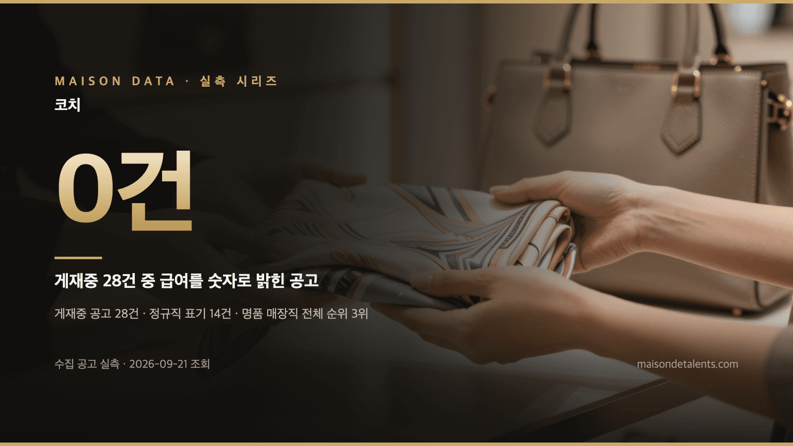 코치 채용 — 게재중 28건의 고용형태·지역·급여 공개 실측