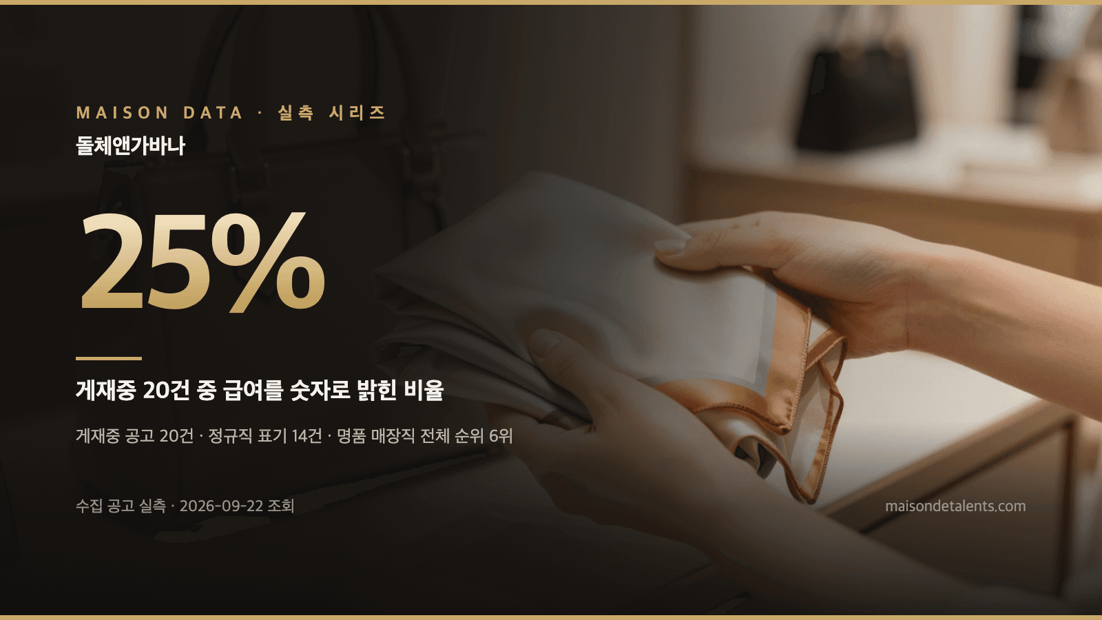 돌체앤가바나 연봉·채용 — 게재중 20건 중 공개는 5건