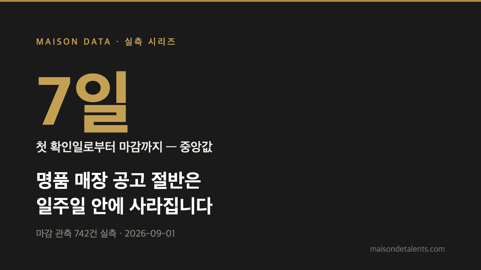 명품 매장 공고, 절반은 첫 확인 7일 안에 마감 — 현장직 742건 실측