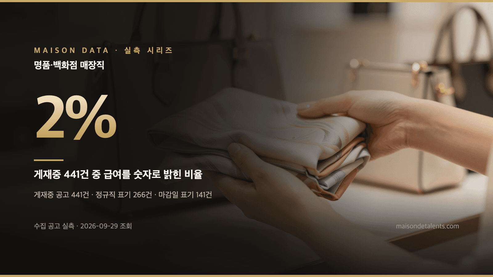 인센티브 비중 — 명품 매장직 공고 441건, 급여 공개는 10건