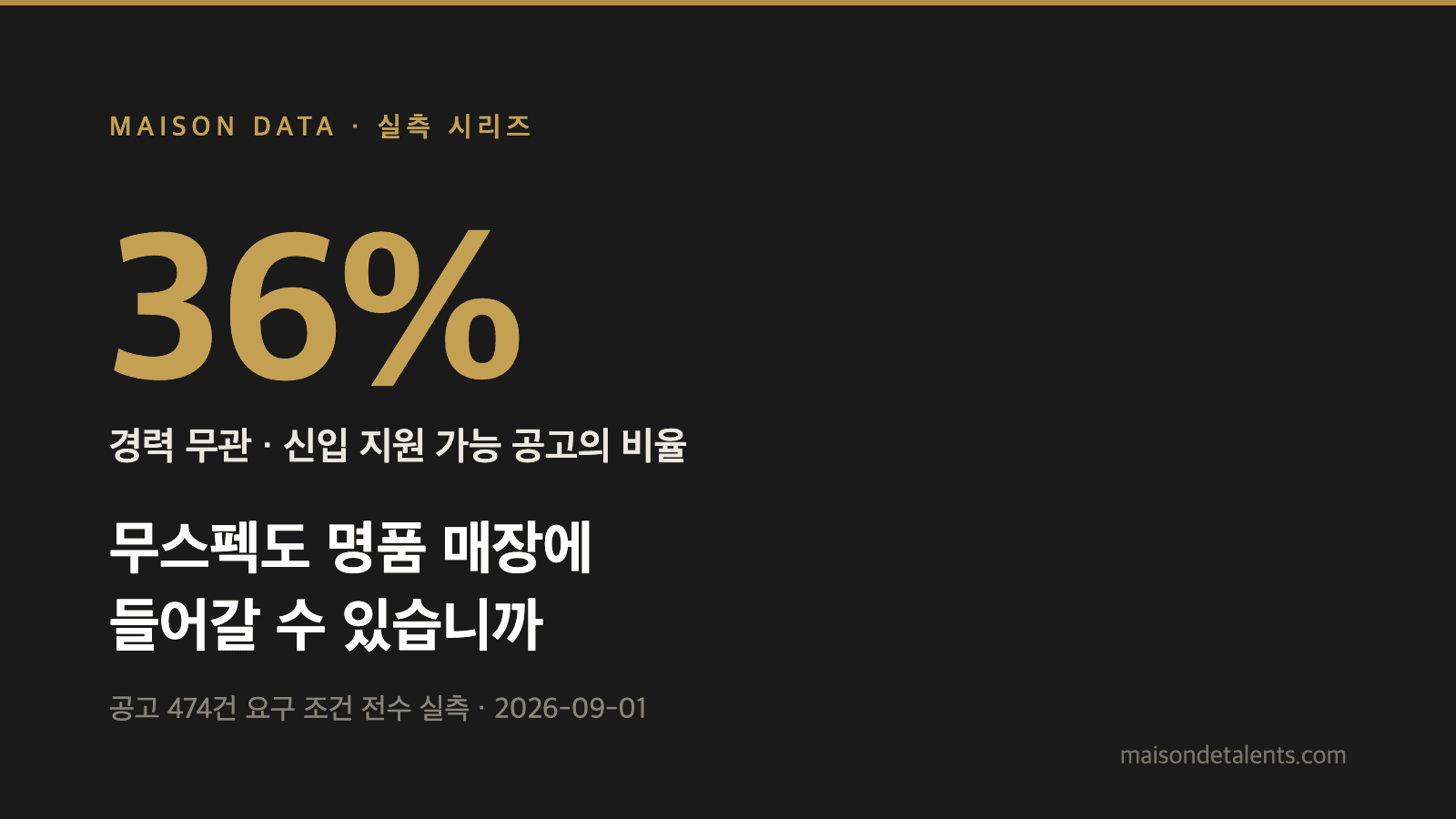 명품 매장, 무스펙으로도 들어갑니다 — 경력 무관·신입 가능 36% 실측