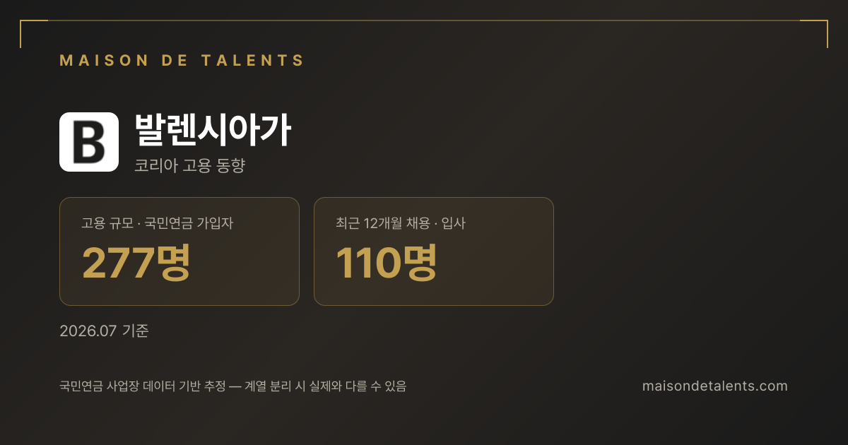 발렌시아가 채용·인력 데이터 카드 — 메종 드 탤런트