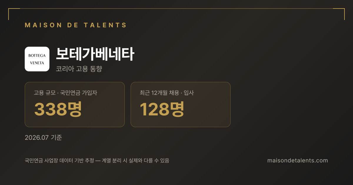 보테가베네타 채용·인력 데이터 카드 — 메종 드 탤런트