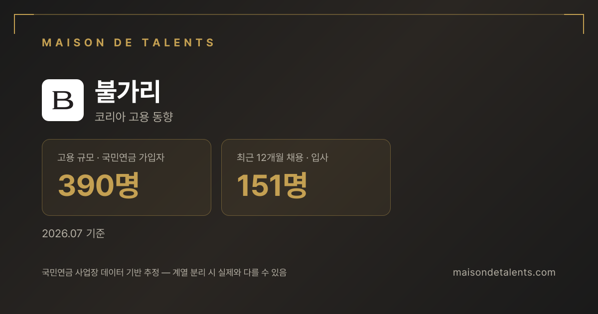 불가리 채용·인력 데이터 카드 — 메종 드 탤런트
