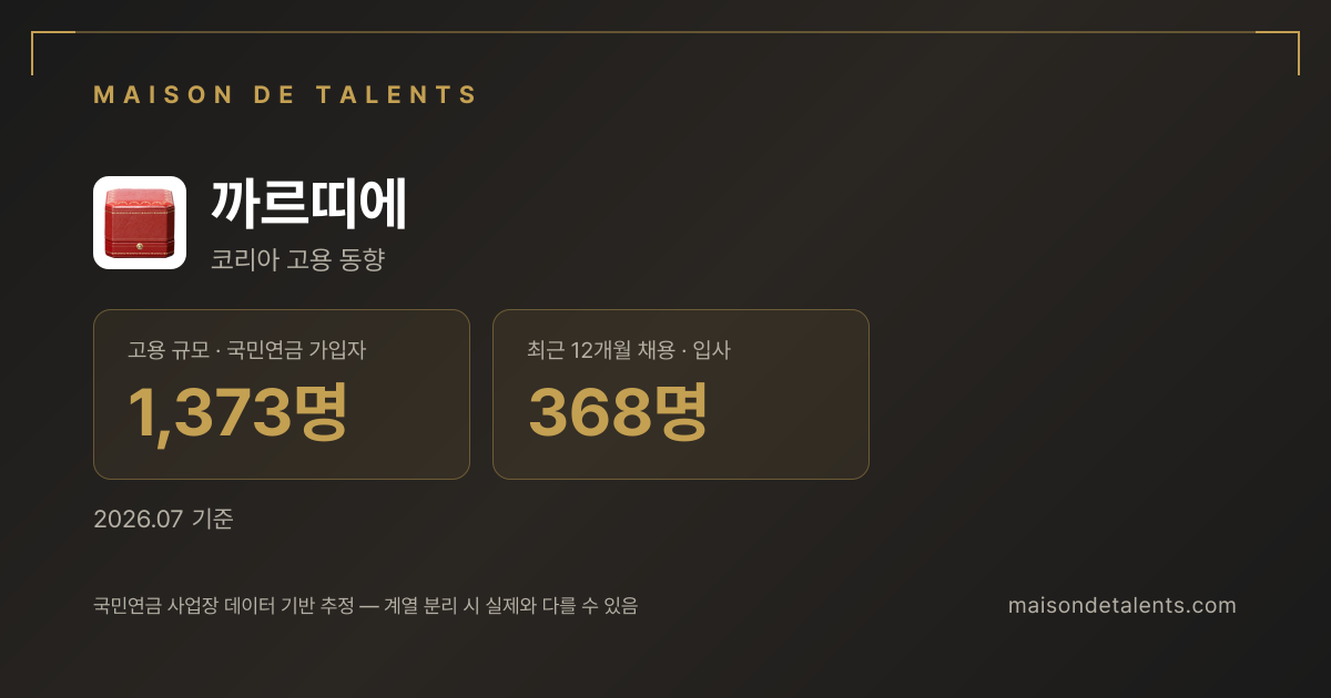 까르띠에 채용·인력 데이터 카드 — 메종 드 탤런트