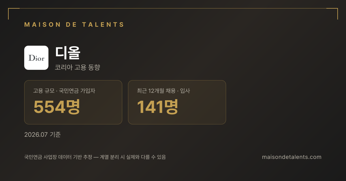 디올 채용·인력 데이터 카드 — 메종 드 탤런트
