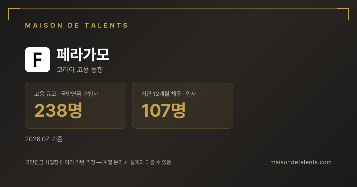 페라가모 채용·인력 데이터 카드 — 메종 드 탤런트