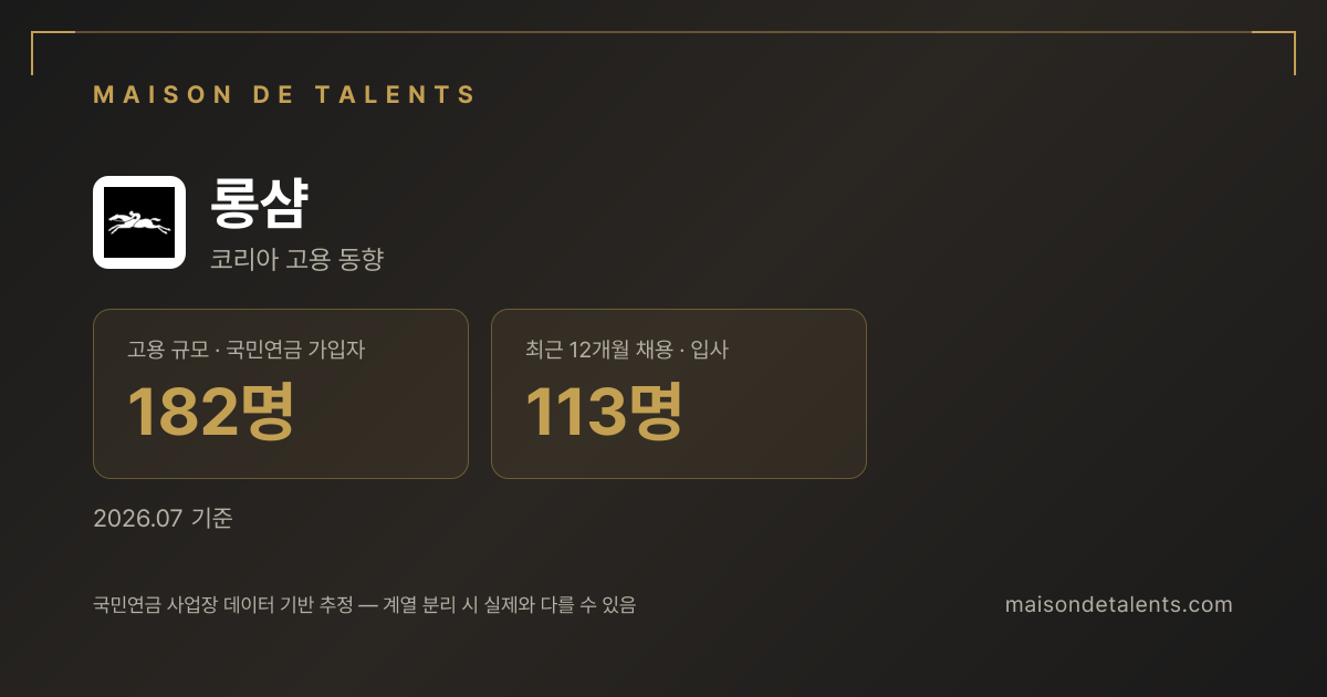 롱샴 채용·인력 데이터 카드 — 메종 드 탤런트