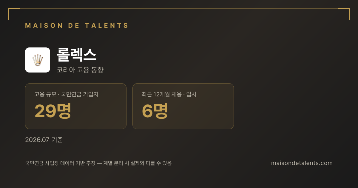 롤렉스 채용·인력 데이터 카드 — 메종 드 탤런트