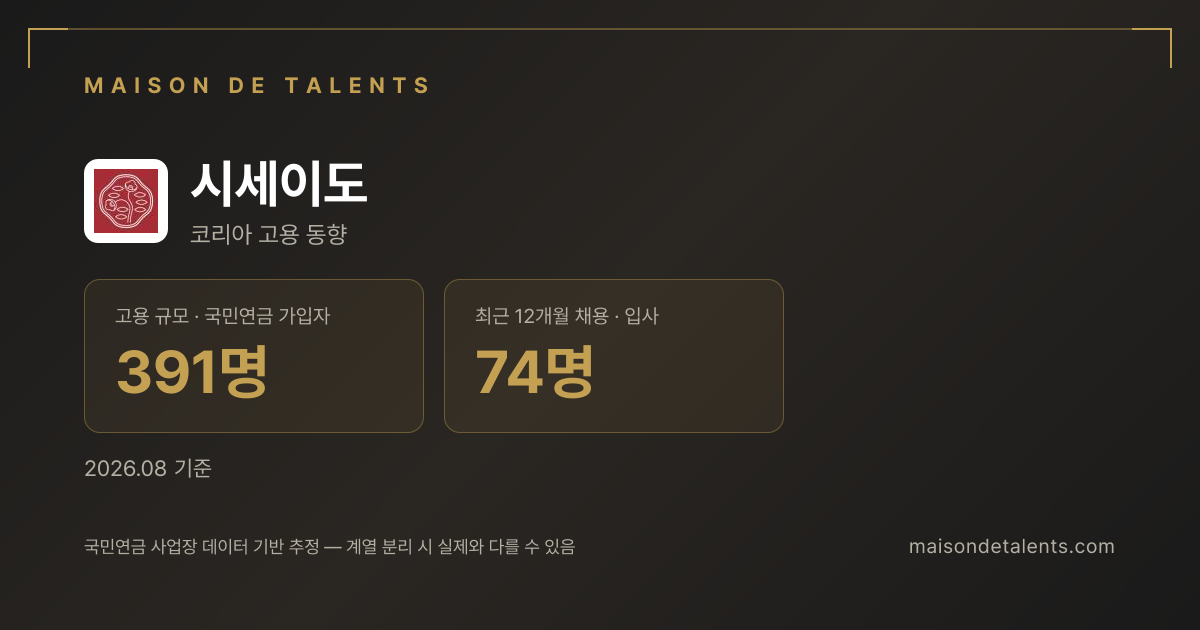 시세이도 채용·인력 데이터 카드 — 메종 드 탤런트