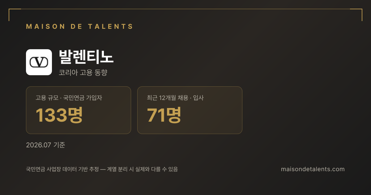 발렌티노 채용·인력 데이터 카드 — 메종 드 탤런트