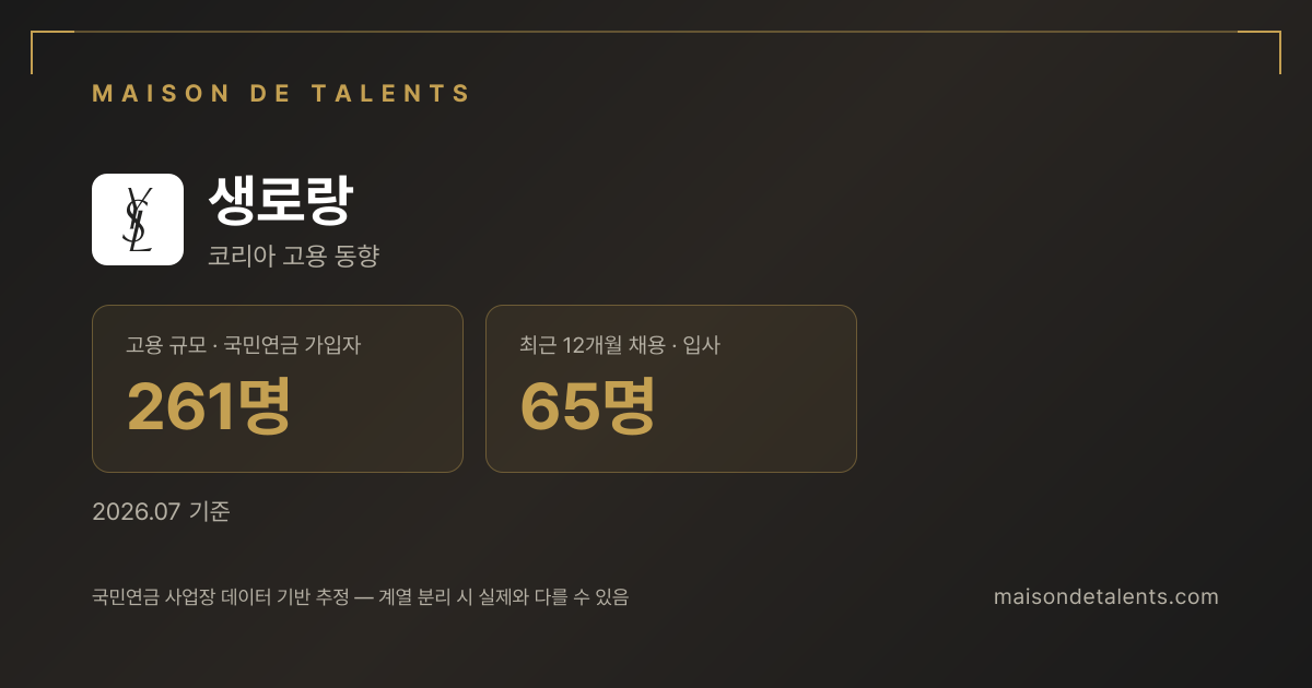 생로랑 채용·인력 데이터 카드 — 메종 드 탤런트